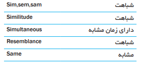 کتاب هندبوک مهاجرنیا